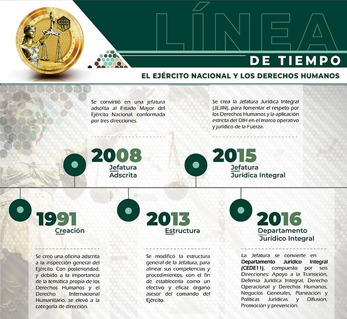 Historia