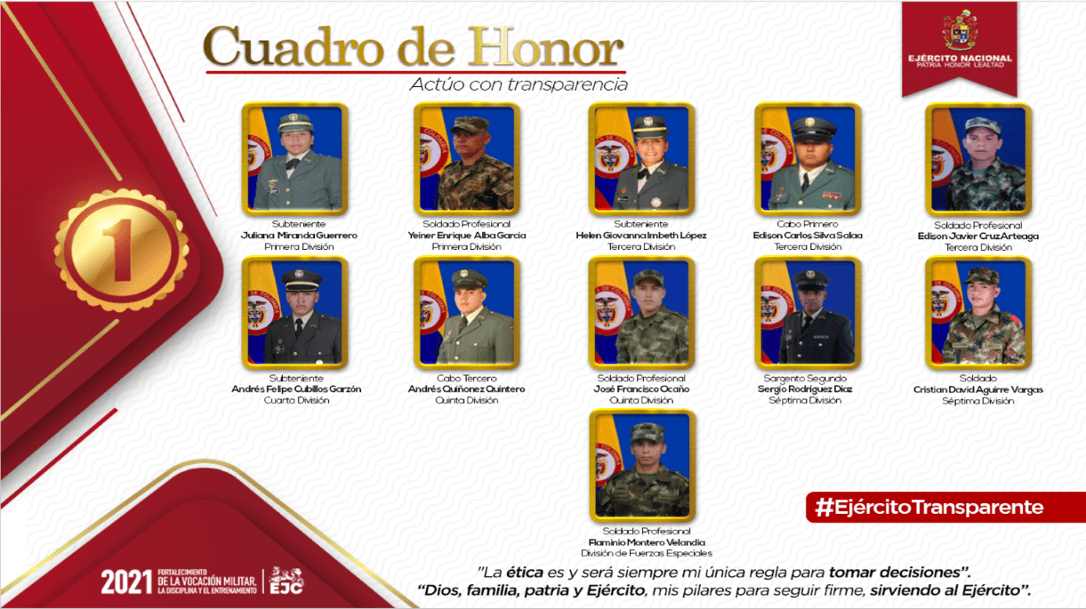 Cuadro de Honor DANTE - Noviembre y Diciembre