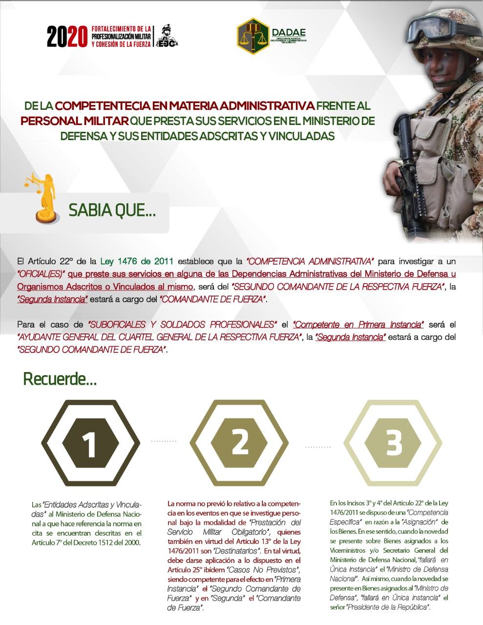36. De la competencia en materia administrativa frente al personal militar que presta sus servicios en el Ministerio de Defensa Nacional y sus entidades adscritas y vinculadas
