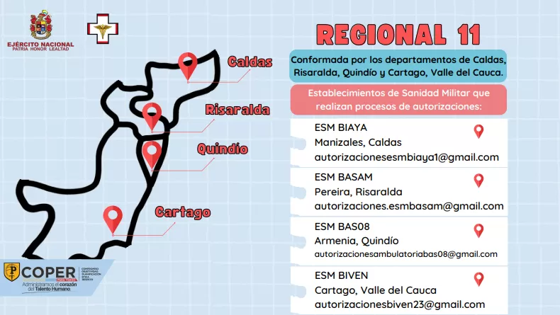 Directorio de autorizaciones de servicios médicos.